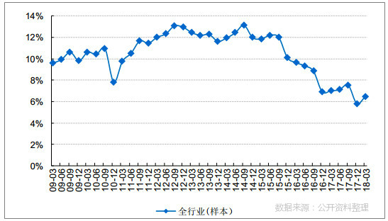在建工程占比 在建工程占比
